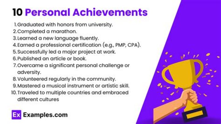 A Glimpse Into Their Talents And Achievements