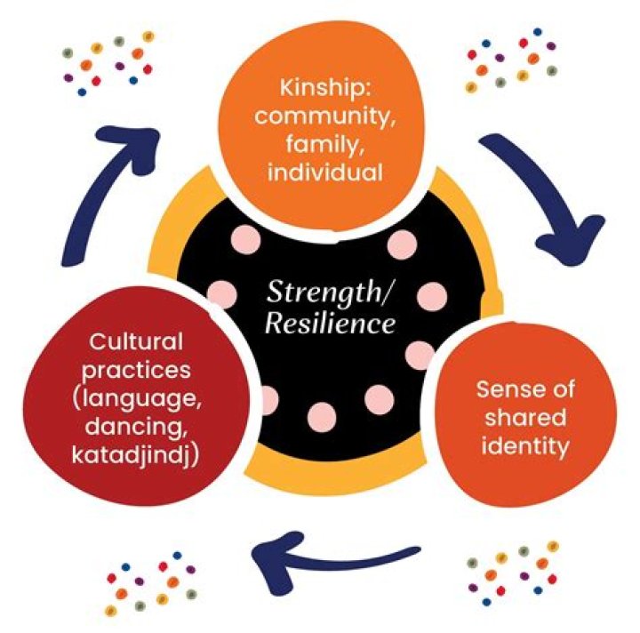A Journey Of Beauty, Strength, And Cultural Evolution