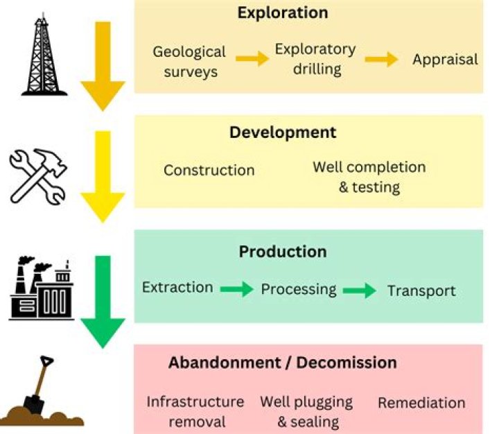 A Journey Of Electronic Exploration
