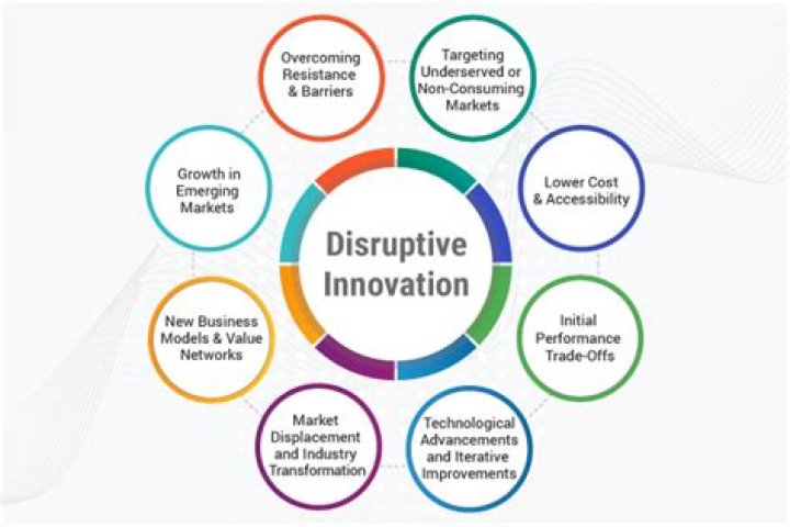 A Journey Of Innovation, Impact, And Purpose