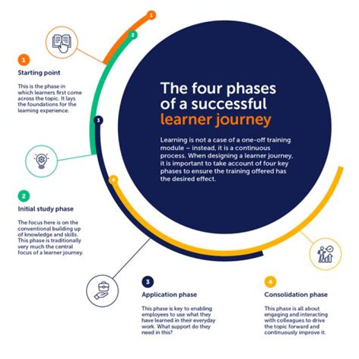 A Journey Of Success And Strategic Moves