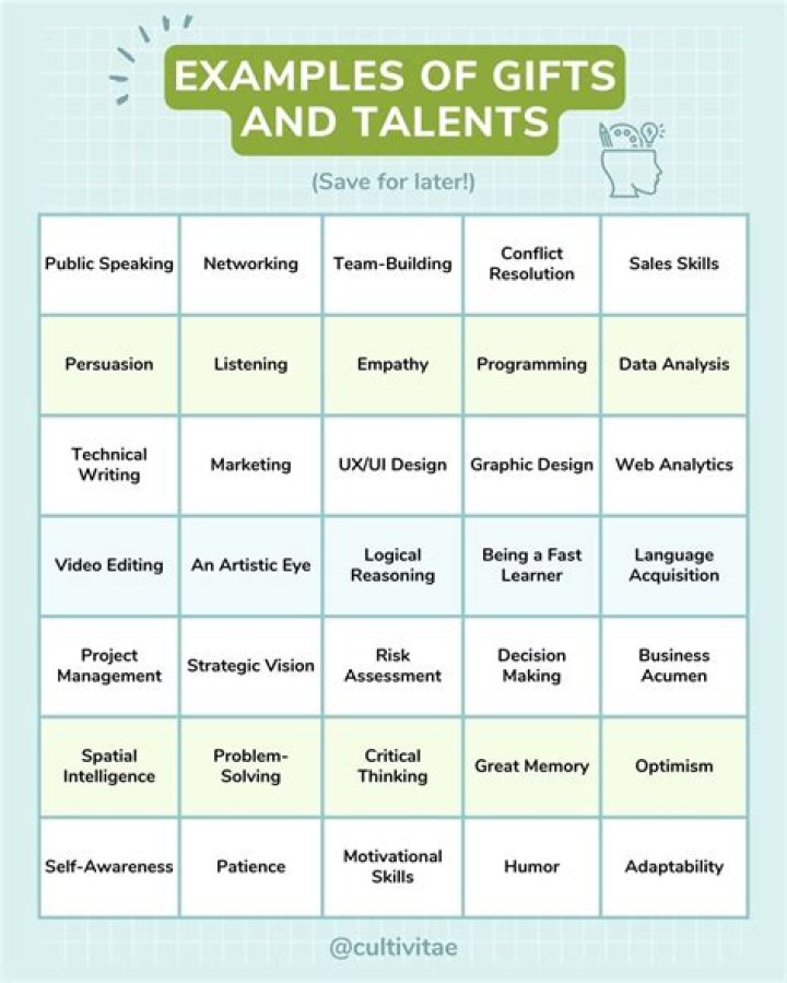 A Journey Of Talent And Astuteness