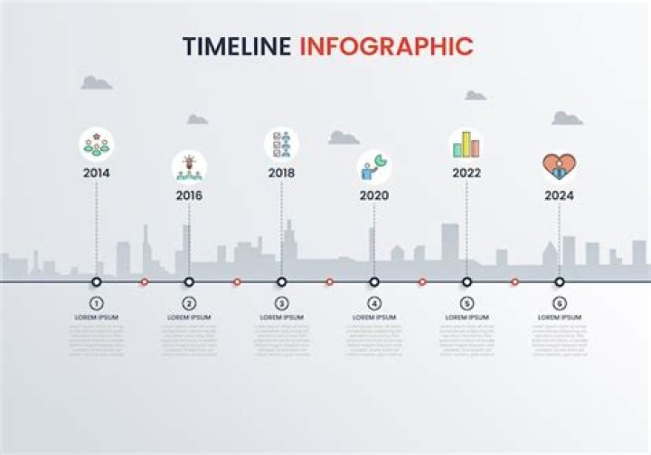 A Visual Journey Through History And Delights