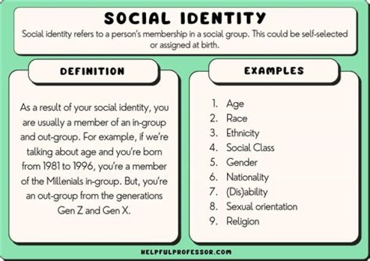 Age, Identity, And Untold Insights