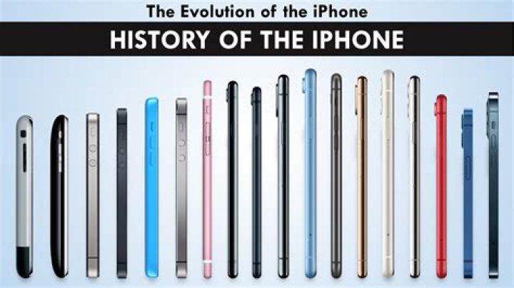 Discover The Enigmatic World Of Unicorn IPhones: A Historical Exploration