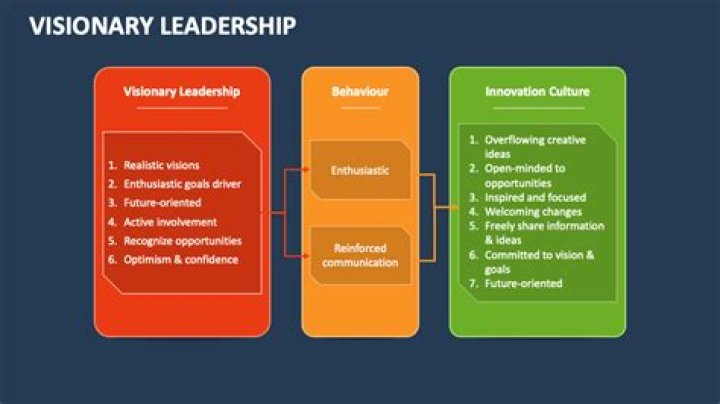 Discover The Visionary Leadership Of Paul Housden In Social Impact