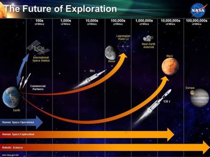 Fueling The Future Of Space Exploration