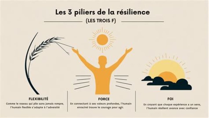 Resilience, Solitude, And The Grip Of Nature