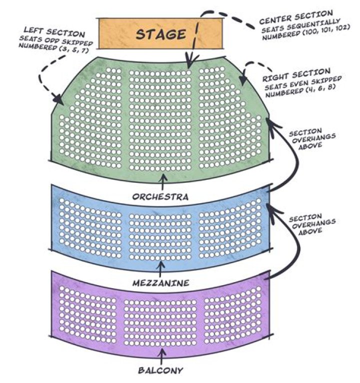 Secrets Of A Broadway Star Revealed
