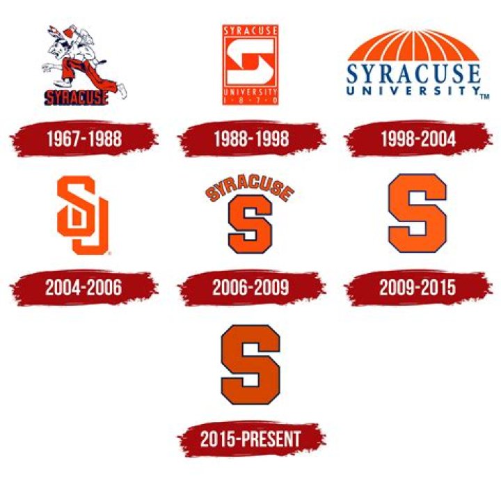 Uncover The Rich History And Legacy Of Syracuse Rugby