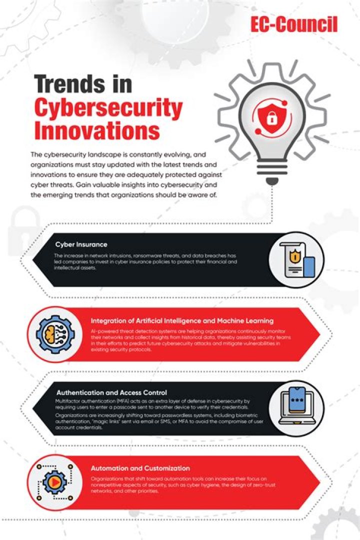 Uncovering Privacy And Consent In The Digital Age