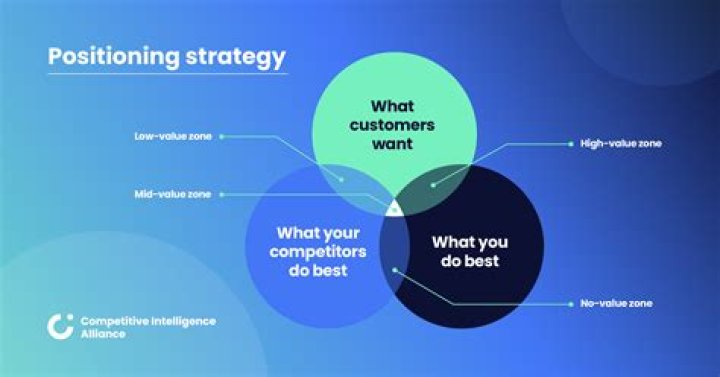 Unlocking Secrets And Strategies For Competitive Success
