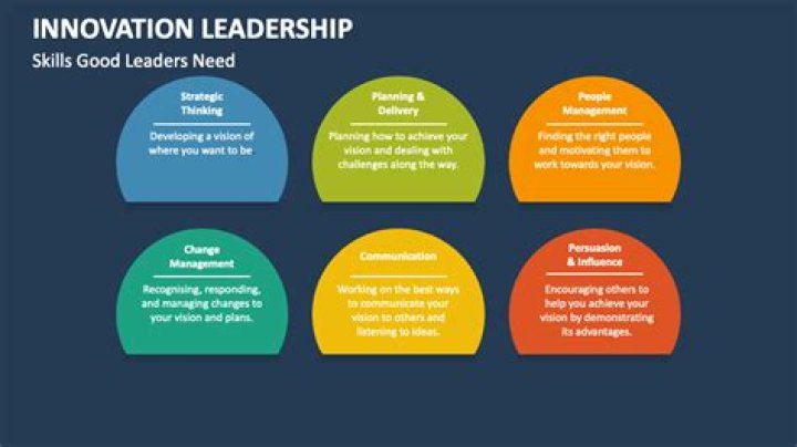 Unlocking The Secrets Of Innovation And Leadership