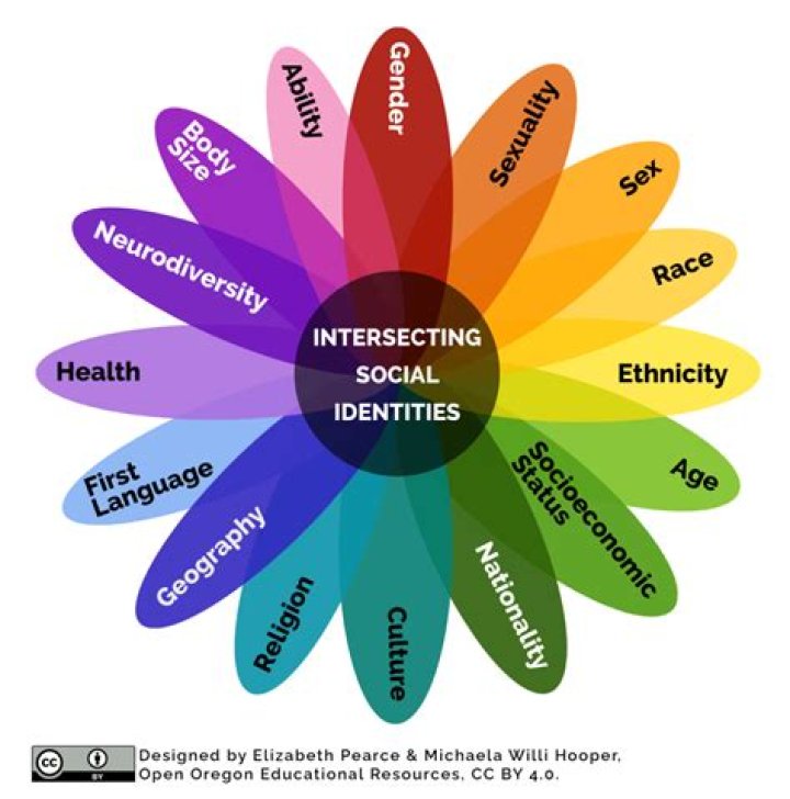 Unveiling Kiara Kilgo-Washington's Impactful Journey In Social Justice And Intersectionality