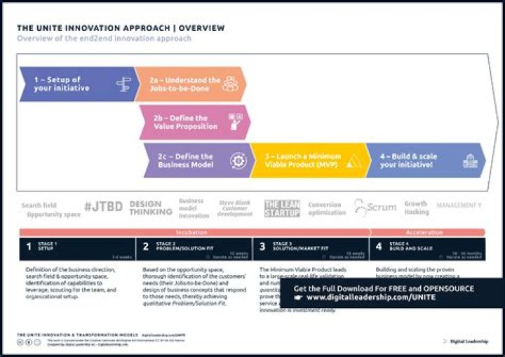 Unveiling Leadership, Innovation, And Impact In Nevada
