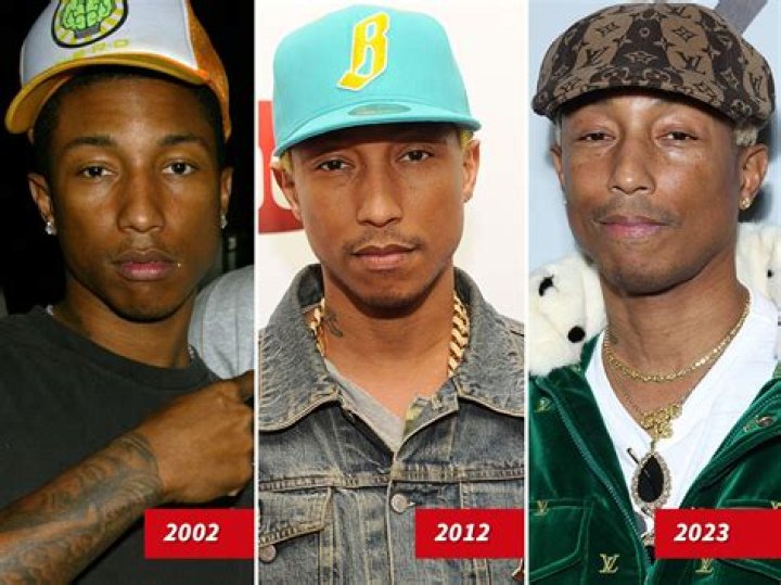 Unveiling The Story Behind Pharrell Williams' Age: Discoveries And Insights